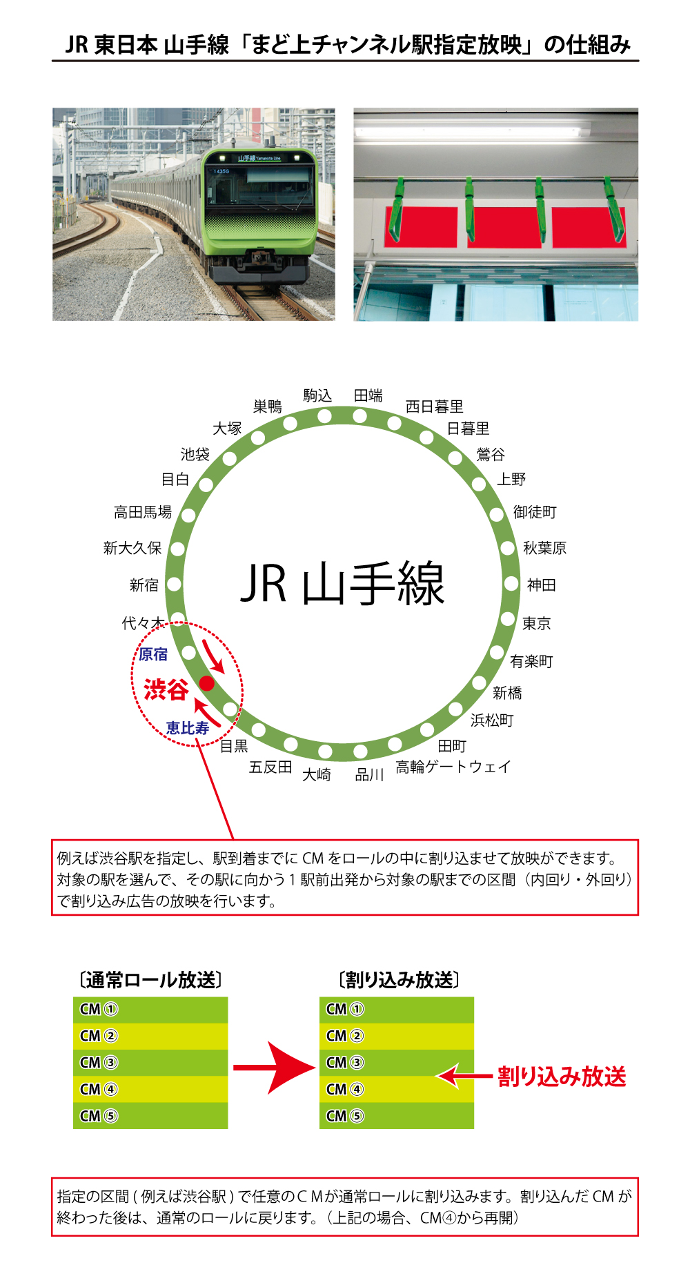 JR東日本 「まど上チャンネル」駅指定放映 広告の概要
